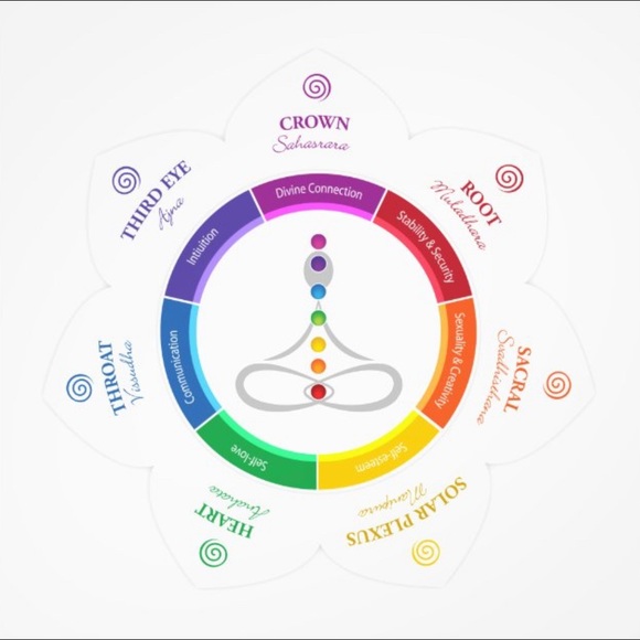 7 Chakra Balance Beaded Necklace - Picture 5 of 5